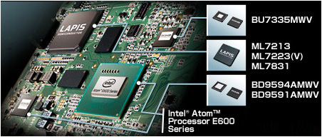 Chipset and reference board for embedded Intel® AtomTM Processor E600 Series applications