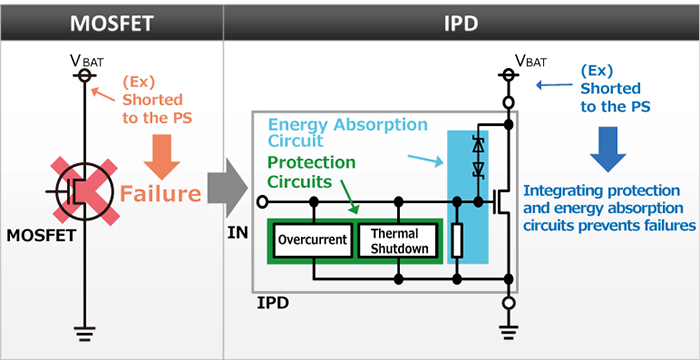 IPD vs MOSFET