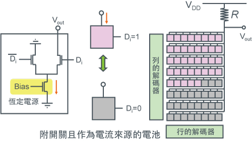 【溫度計編碼<電流模式>DAC範例】-圖1