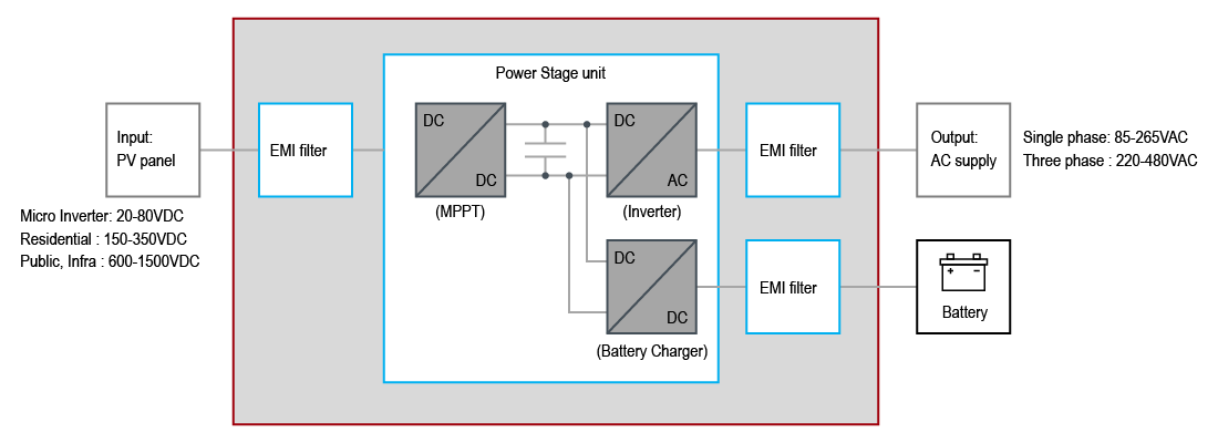 PV Inverter