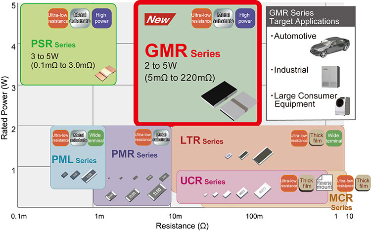 GMR Series Shunt Resistors