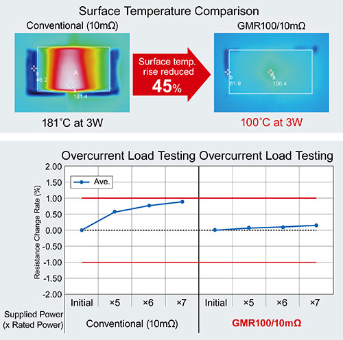 Surface Temperature Comparison