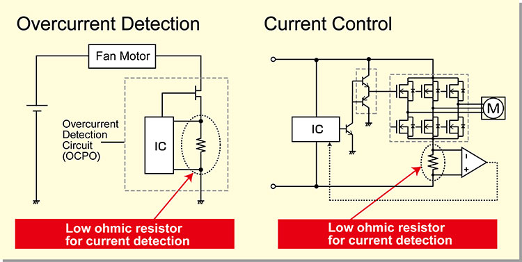 Overcurrent Detection vs. Current Control