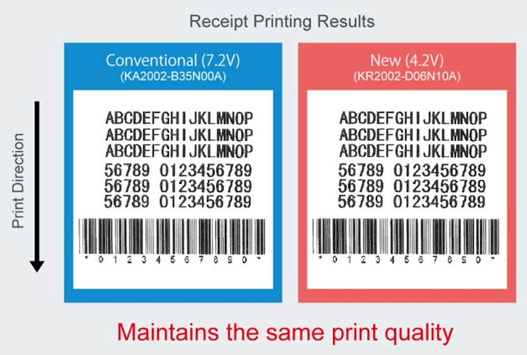 Achieves high print quality while maintaining printing speed