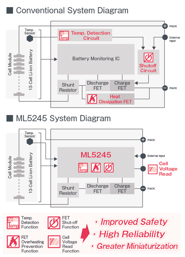Conventional System Diagram / ML5245 System Diagram