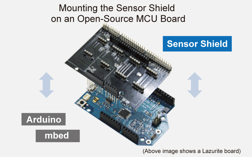 Mounting the Sensor Shield on an Open-Source MCU Board