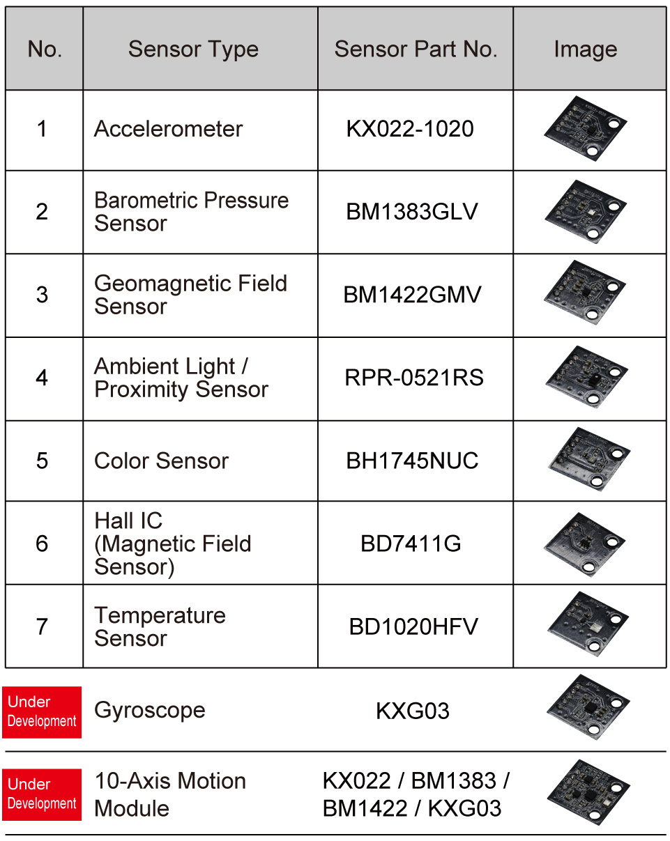 Onboard Sensors