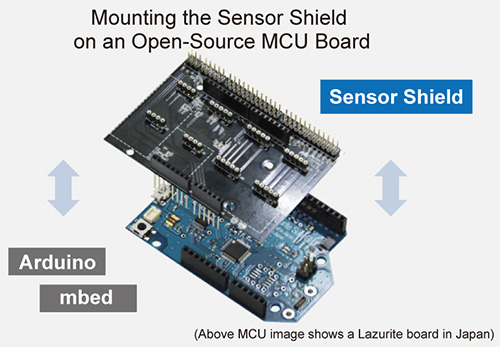 Mounting the Sensor Shield on an Open-Source MCU Board
