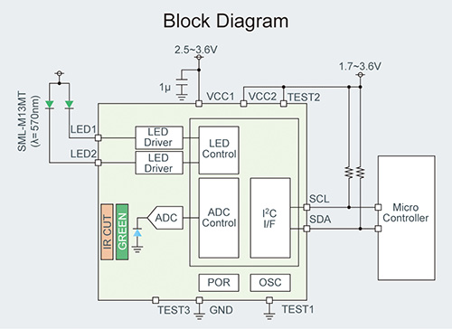 Block Diagram