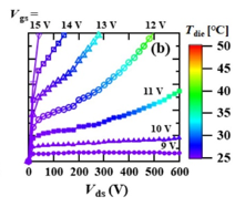 A Method for Measuring the Characteristics of Power Transistors in the Real Operating Range