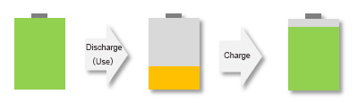 Secondary Batteries (Rechargeable)