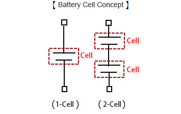 Battery Cell Concept