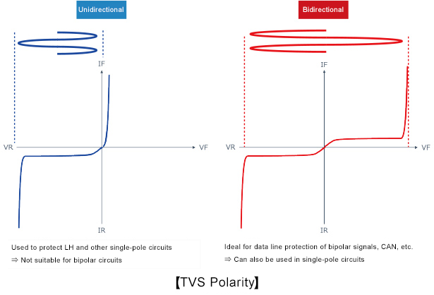 TVS Polarity