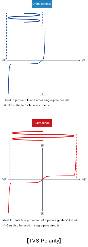 TVS Polarity