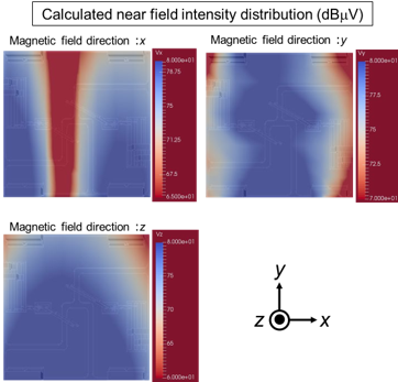 Calculated near field intensity distribution (dBuV)