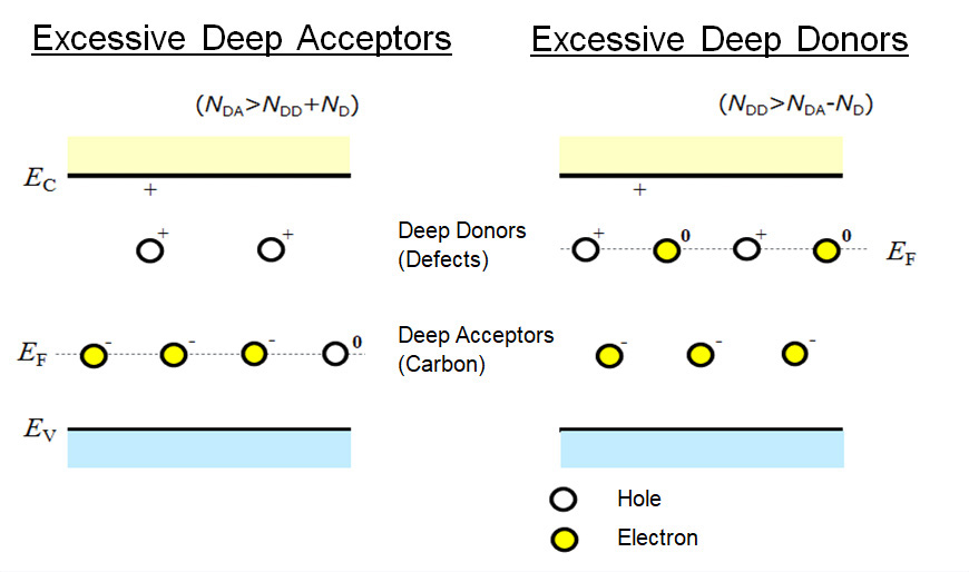 Deep-donor-induced suppression of current collapse in an AlGaN-GaN heterojunction structure grown on Si