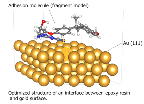 Comparative study of the ideal and actual adhesion interfaces of the die bonding structure using conductive adhesives