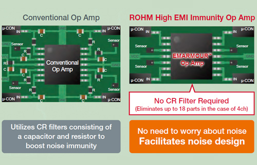 Conventional Op Amp ROHM High EMI Immunity Op Amp