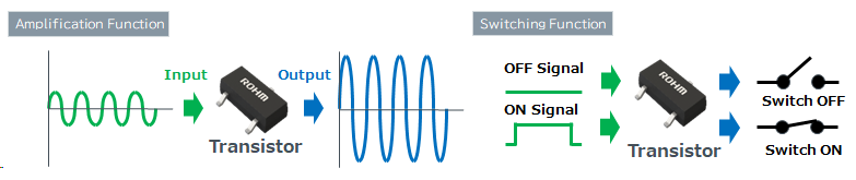 Image of Basic Transistor Function
