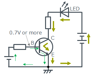 Image of Switching ON