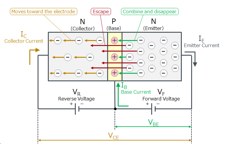 Image of Transistor Operation (NPN Type)
