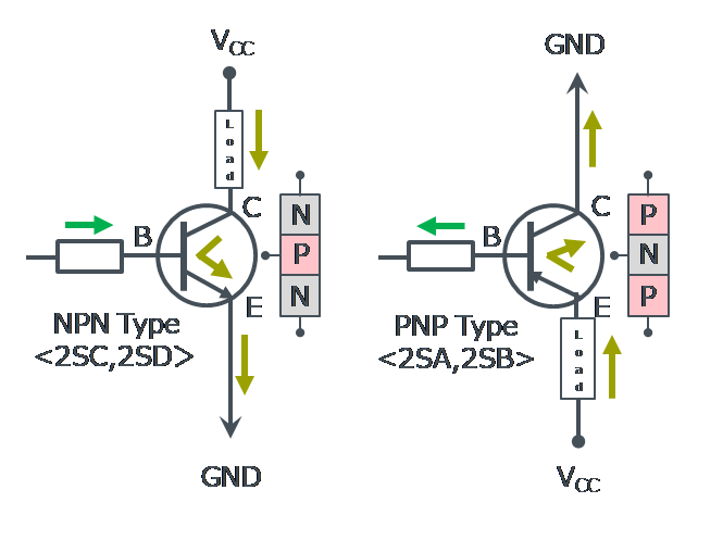 NPN and PNP Types
