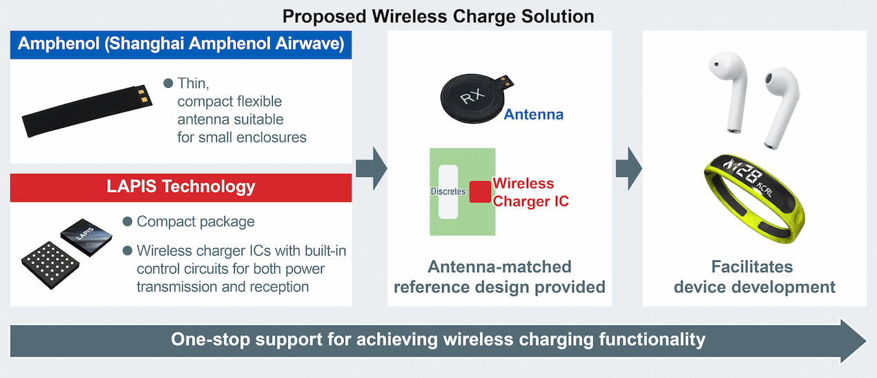 Proposed Wireless Charge Solution