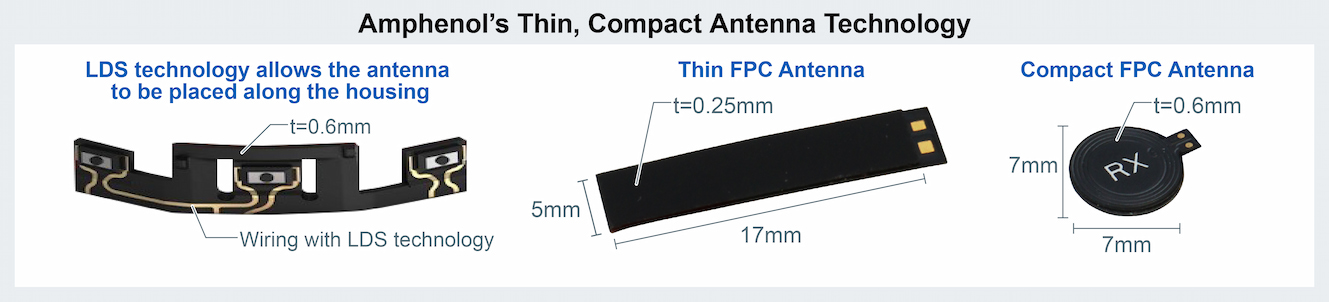 Amphenol’s Thin, Compact Antenna Technology