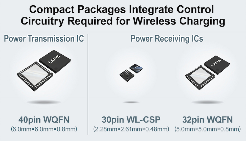 Compact Packages Integrate Control Circuitry Required for Wireless Charging