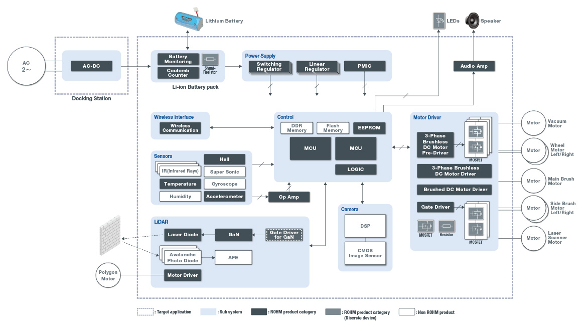 Robot Vacuum Cleaner Home Appliances Consumer Electronics