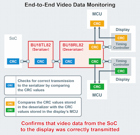 End-to-End Video Data Monitoring