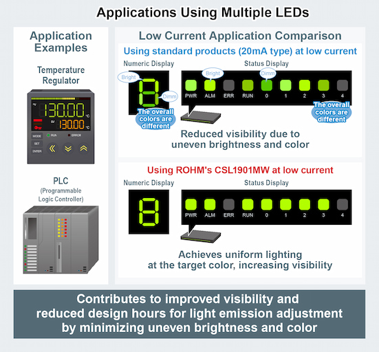 Applications Using Multiple LEDs