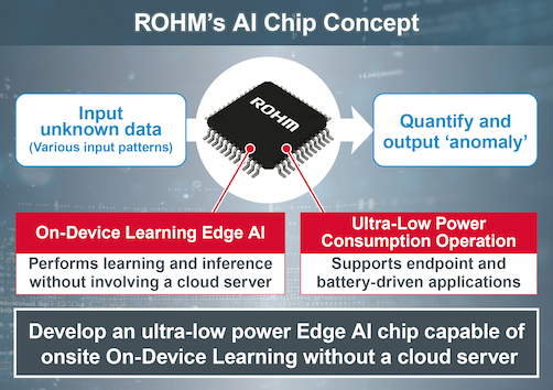 ROHM’s AI Chip Concept