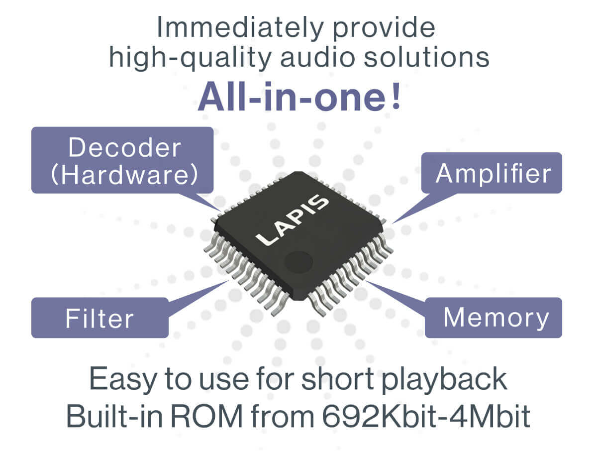 Easily provide high quality audio solutions, decoders, amplifiers, filters, memory, all-in-one! Built-in 692Kbit to 4Mbit ROM that is easy to use for short playback.