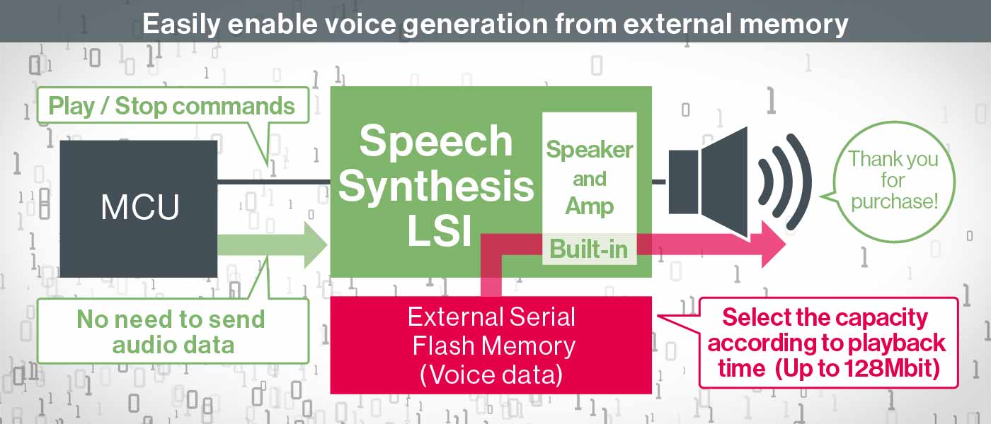 Easily enable voice generation from external memory