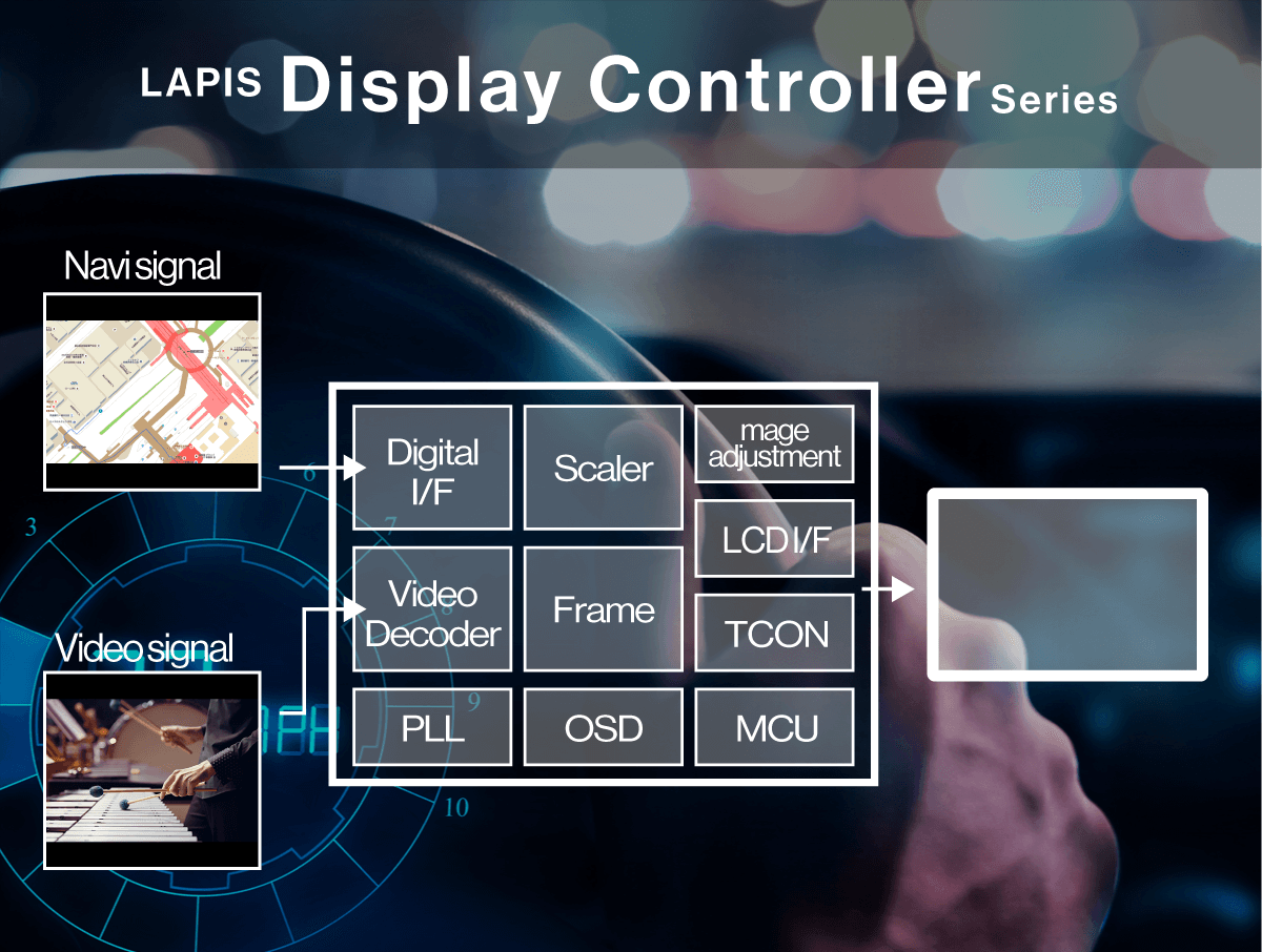 LAPIS Technology Display Controllers Series