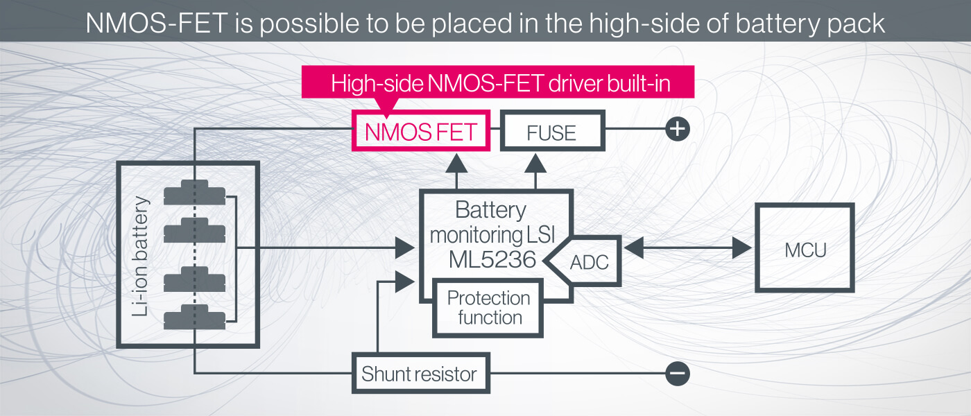 NMOS-FET can be placed on the high-side of battery pack