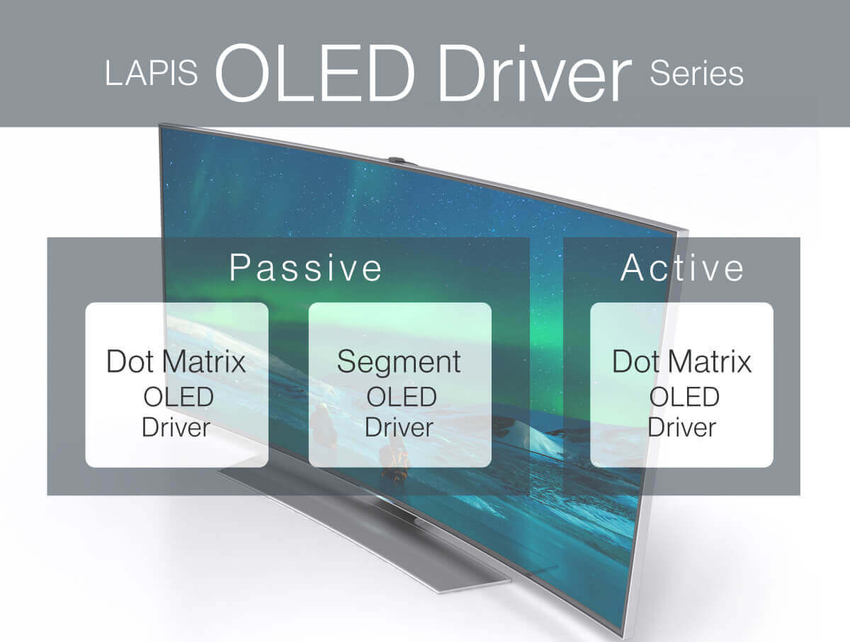 LAPIS Technology OLED Driver