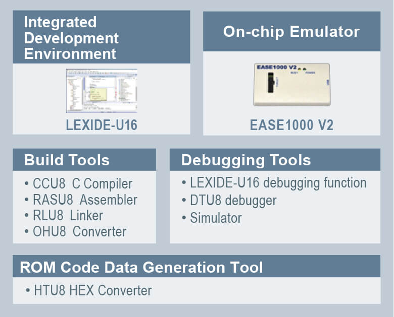 Development tools, Integrated development environment, On-chip emulator, ROM code data generation tool