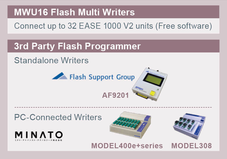 MWU16 Flash Multiwriter, 3rd Party Flash Programmer