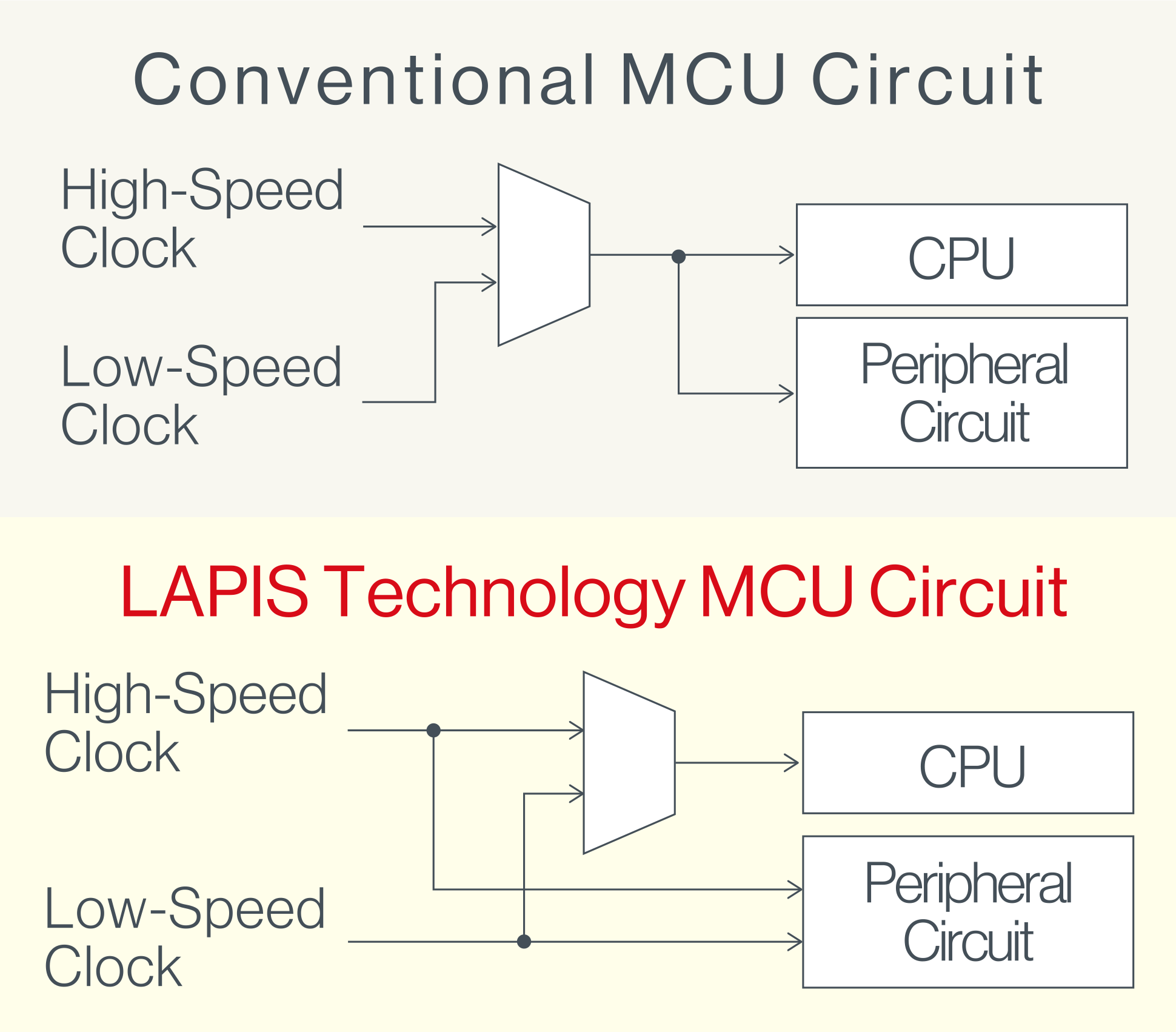 MCU Circuit