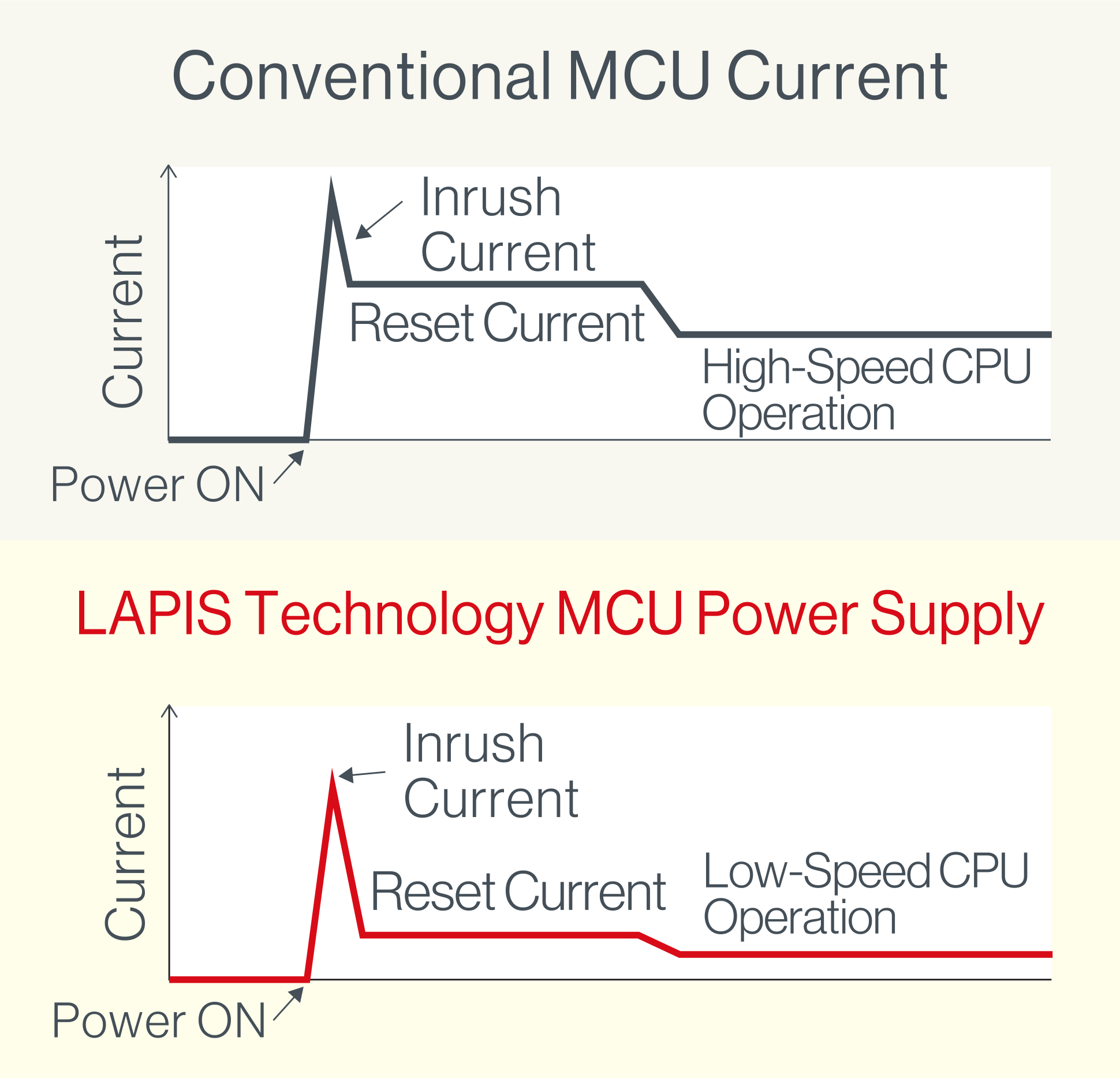 MCU Power Supply