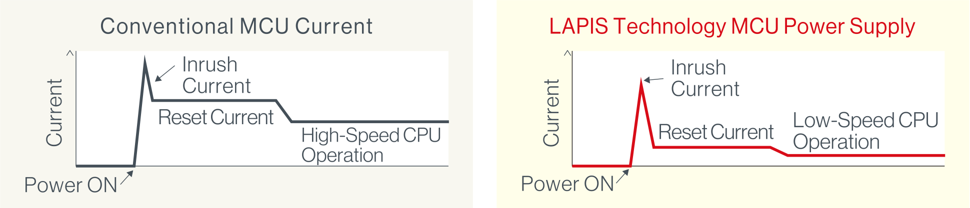 MCU Power Supply