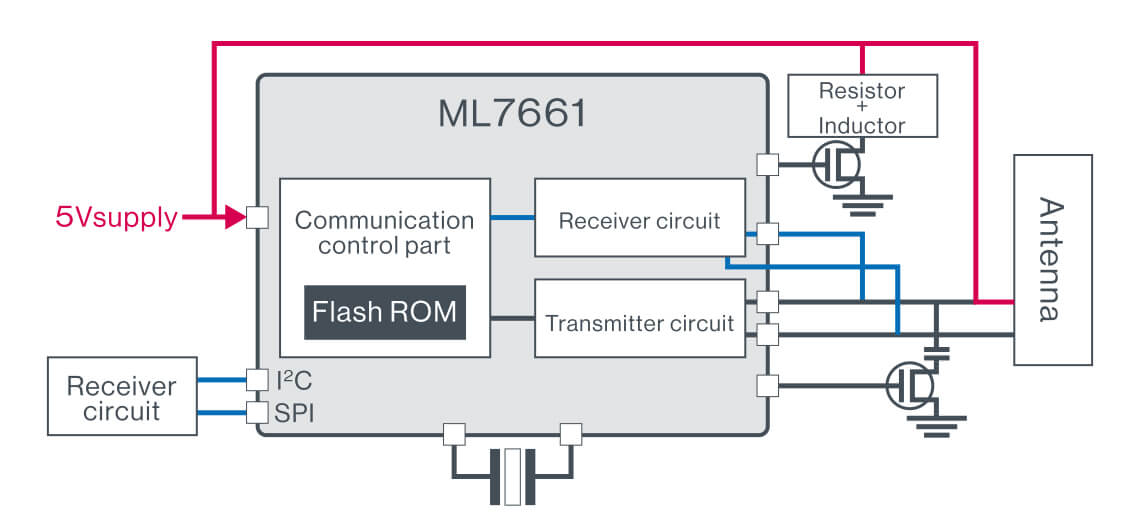 Power transmitter LSI ML7661