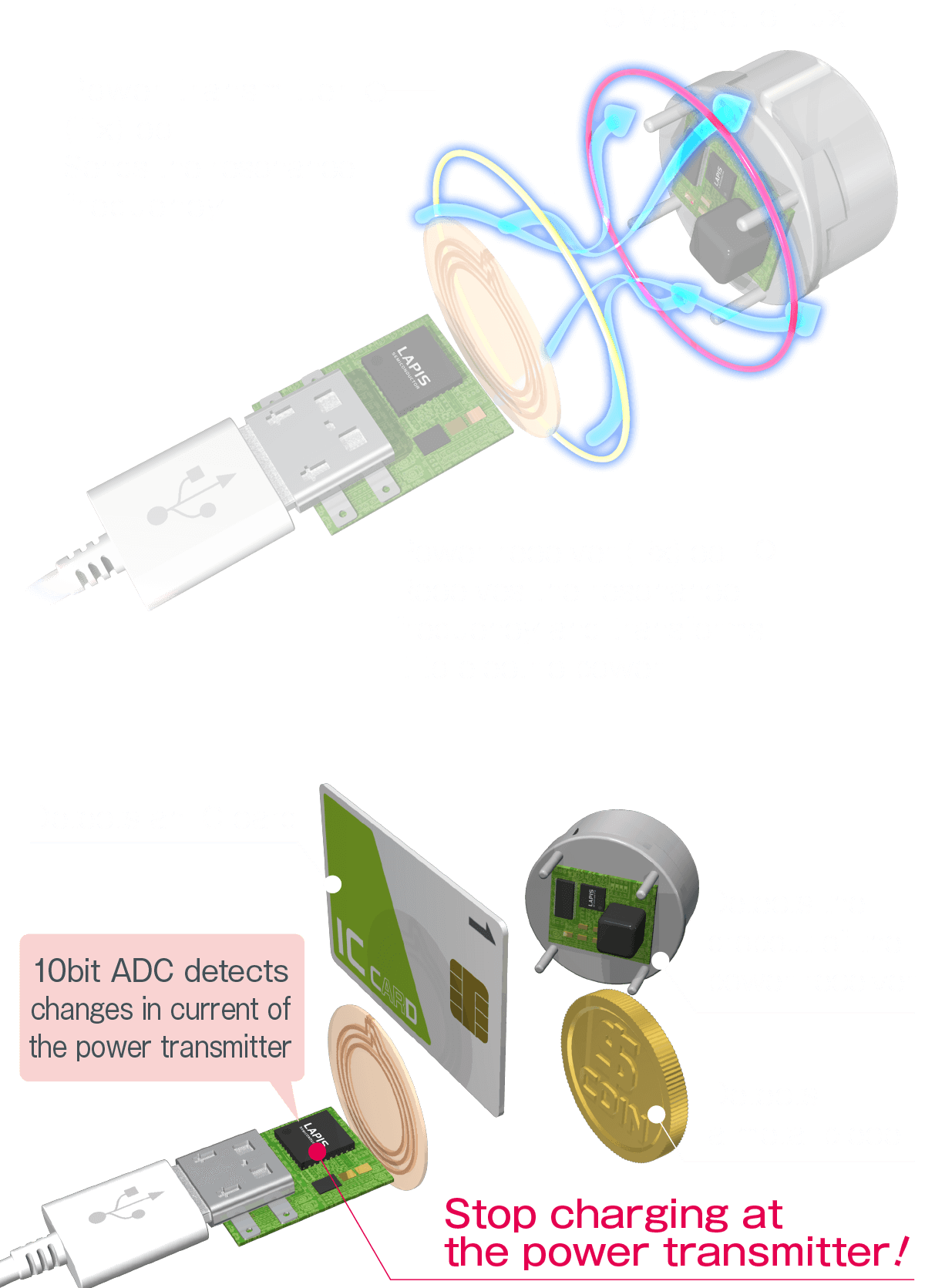 Mechanism of 13.56 MHz(NFC) Wireless Charging