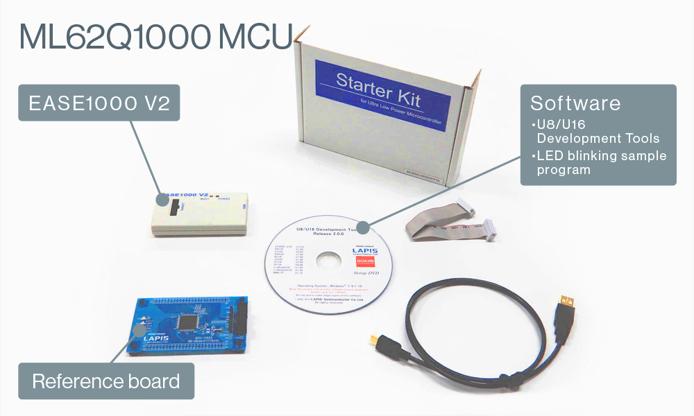 Special site of the starter kit for ML62Q1000 series MCU