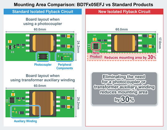 Mounting Area Comparison: BD7Fx05EFJ vs Standard Products