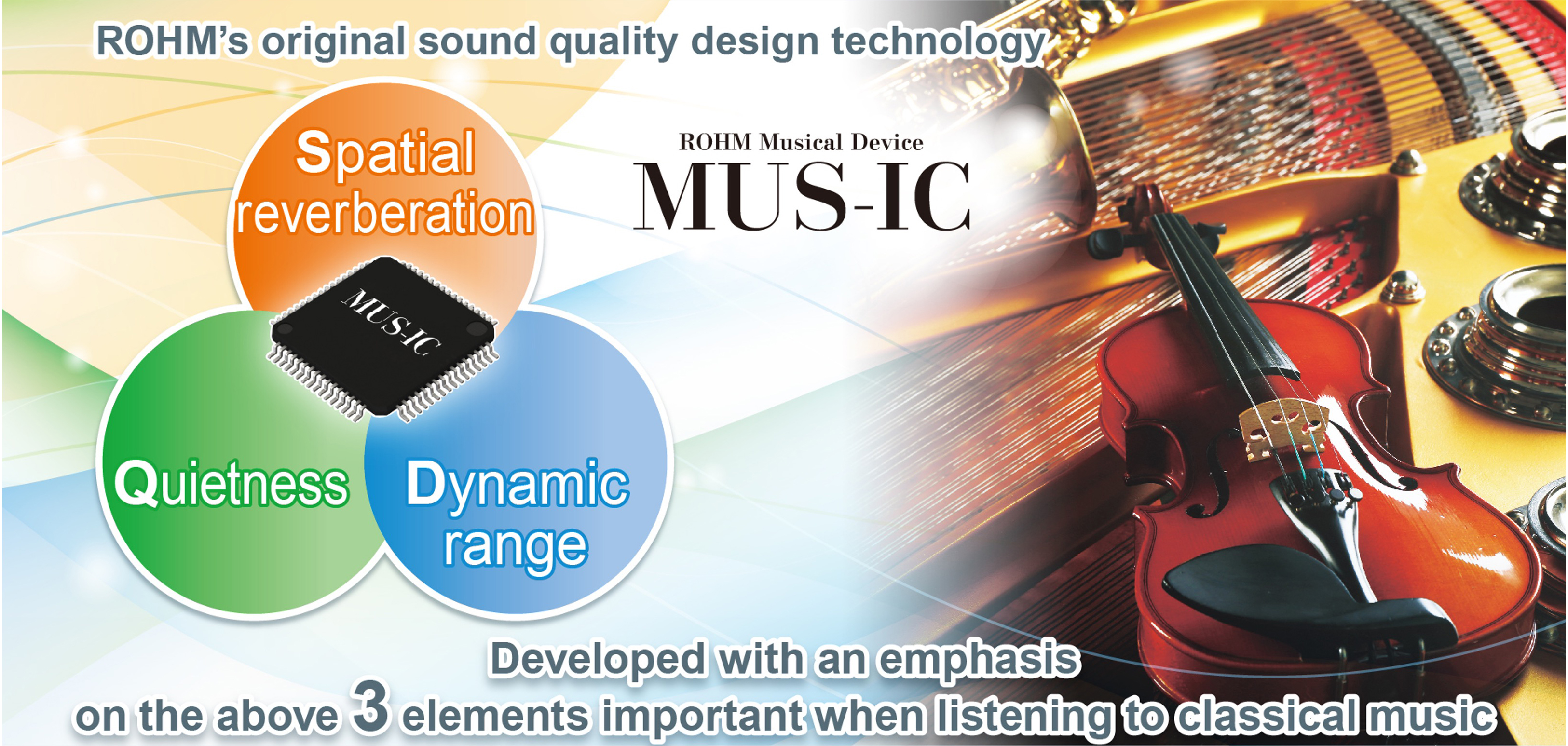 ROHM’s original sound quality design technology