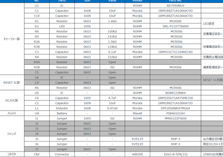 Parts list