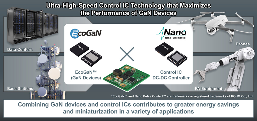 Ultra-High-Speed Control IC Technology that Maximizes the Performance of GaN Devices